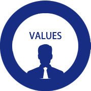 Core values